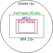 Camera image areas with Olympus NFK 2.5× photo eyepiece