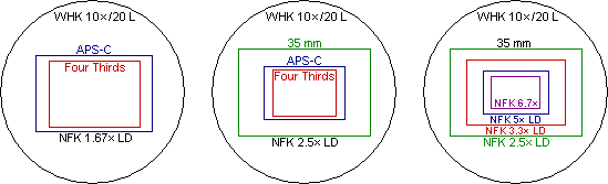 Camera image areas with Olympus NFK LD photo eyepieces